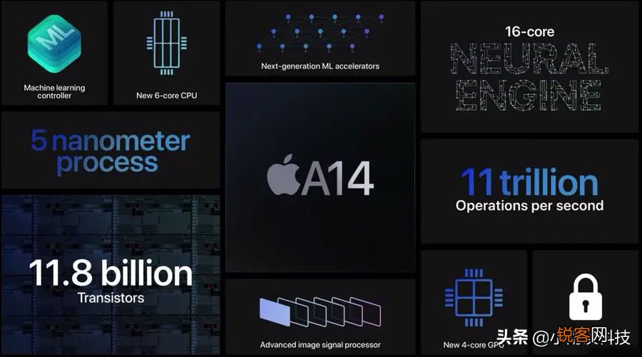 苹果12配置参数表对比 iPhone 12 Pro max与iPhone 12 Pro有什么区别