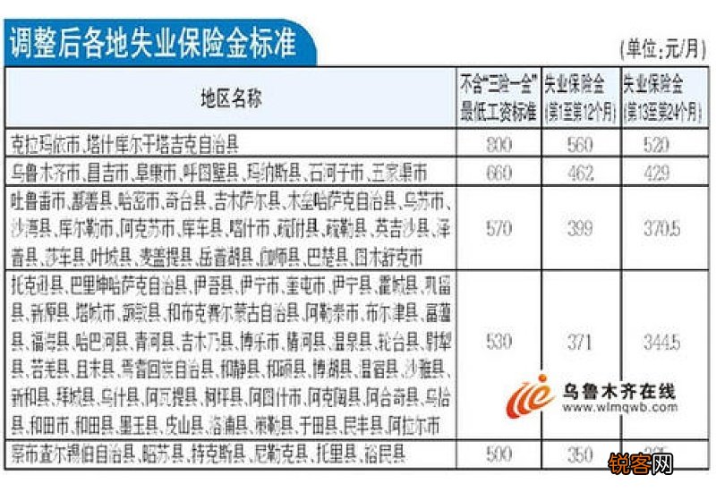 杭州失业保险金多少钱一个月？怎么领取