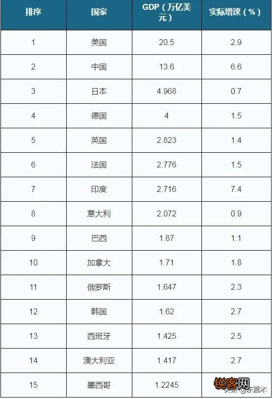 马云目前在世界上有多出名？