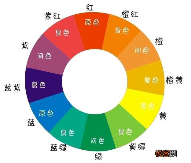 怎样学习色彩的搭配？
