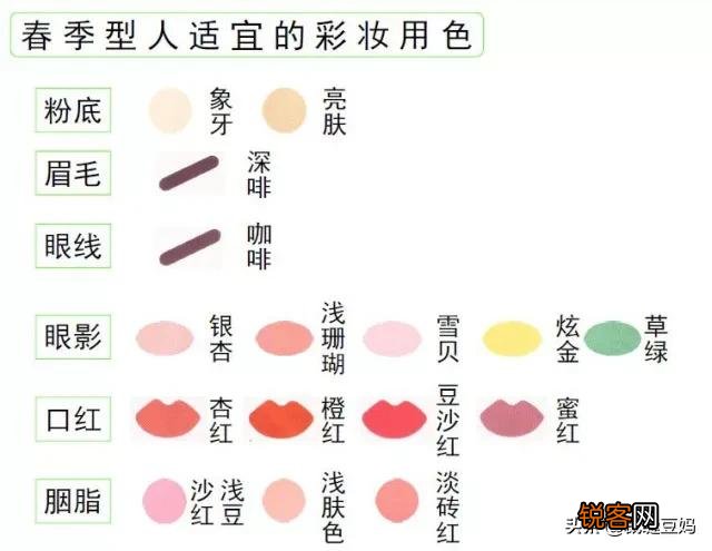 不懂色彩搭配怎么办？