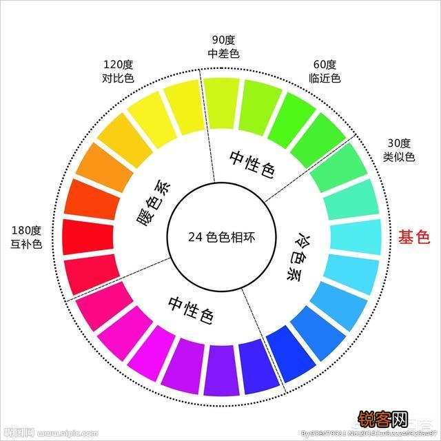 摄影时,怎么搭配色彩,可以让画面更“鲜活”?
