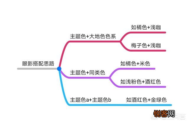 眼影颜色怎么搭配最好看？有哪些画眼影的技巧？