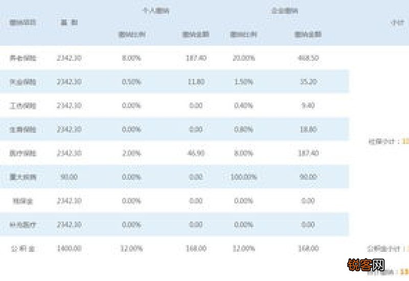 2023大同社保缴费多少钱一个月 大同社保缴费标准查询
