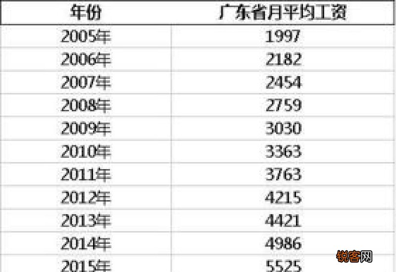 北京最新养老金计算标准 北京养老金计算器怎么算能领多少钱一个月