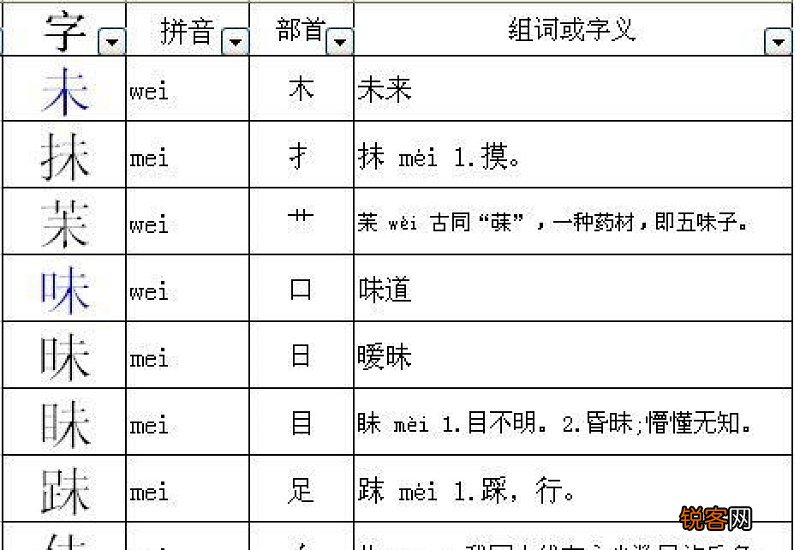妹组词_妹的组词_妹怎么组词