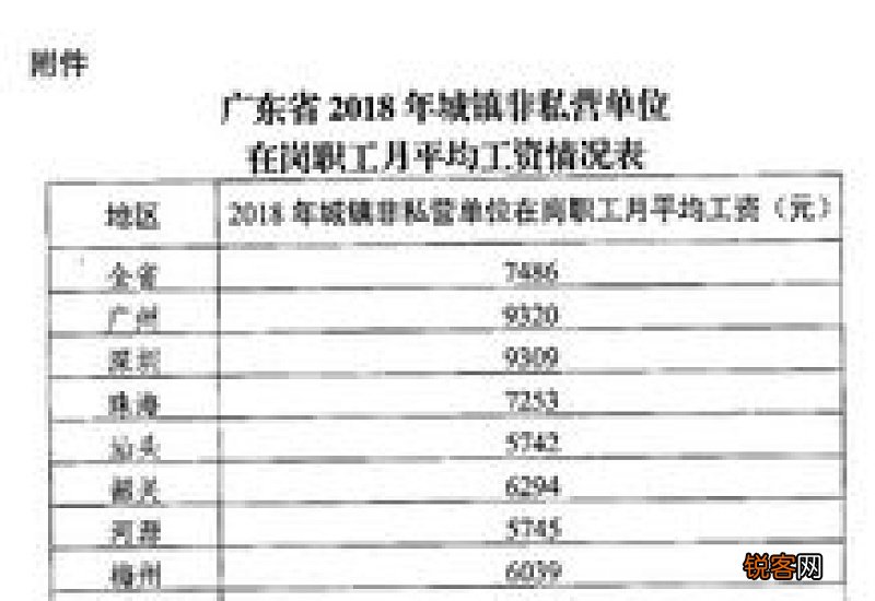 2022北京社保缴费基数怎么调整？上下限是多少？