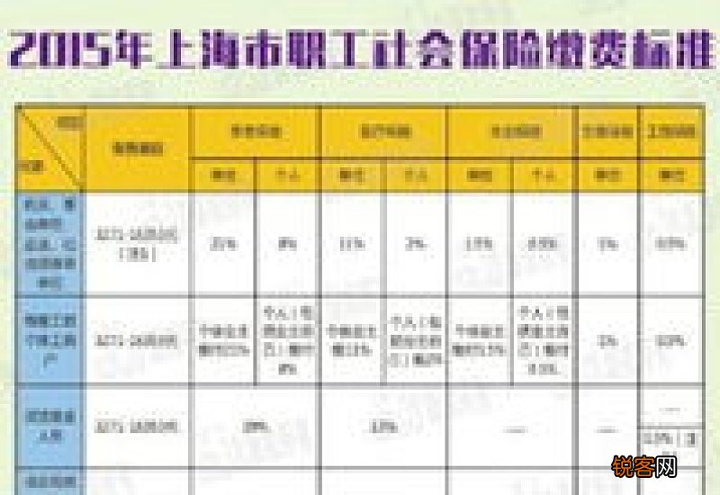 全文 2023年南京江宁社保最低缴费标准基数调整了吗?南京江宁2023年个人社保缴费标准表