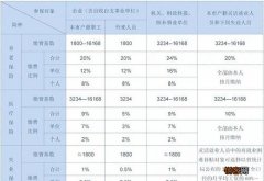 平顶山最低社保缴费标准2023 平顶山社保个人缴费比例是多少