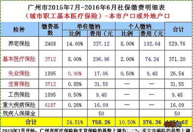 2023年郑州市单位缴纳的社保明细在哪里查
