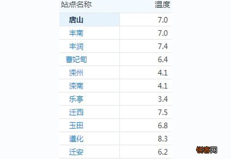 2020年12月天气怎么样