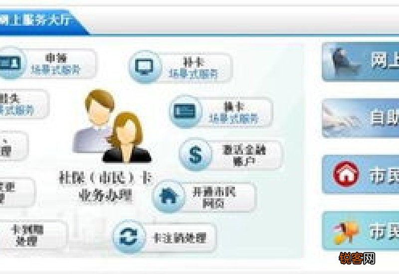 社保卡怎么查余额？账户密码忘了怎么办？