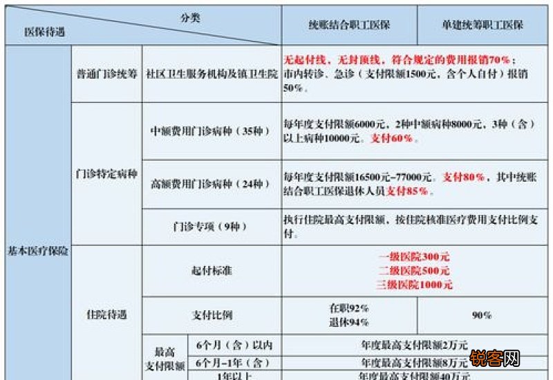 本地户籍+外地户籍 珠海灵活就业人员参保所需材料