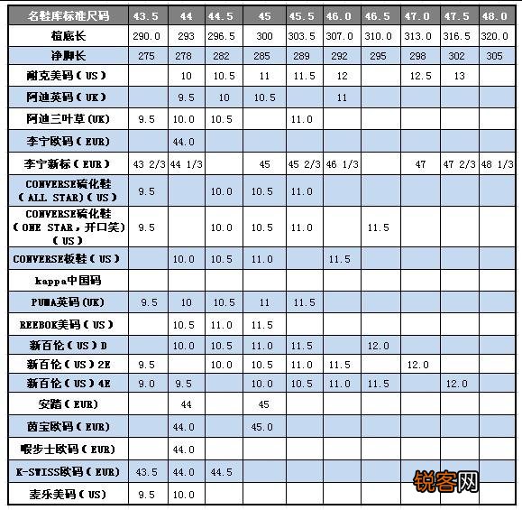 46码鞋子在美国算大吗？