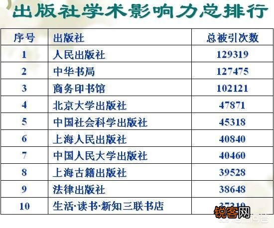 中国境内哪家图书出版社的书最好?