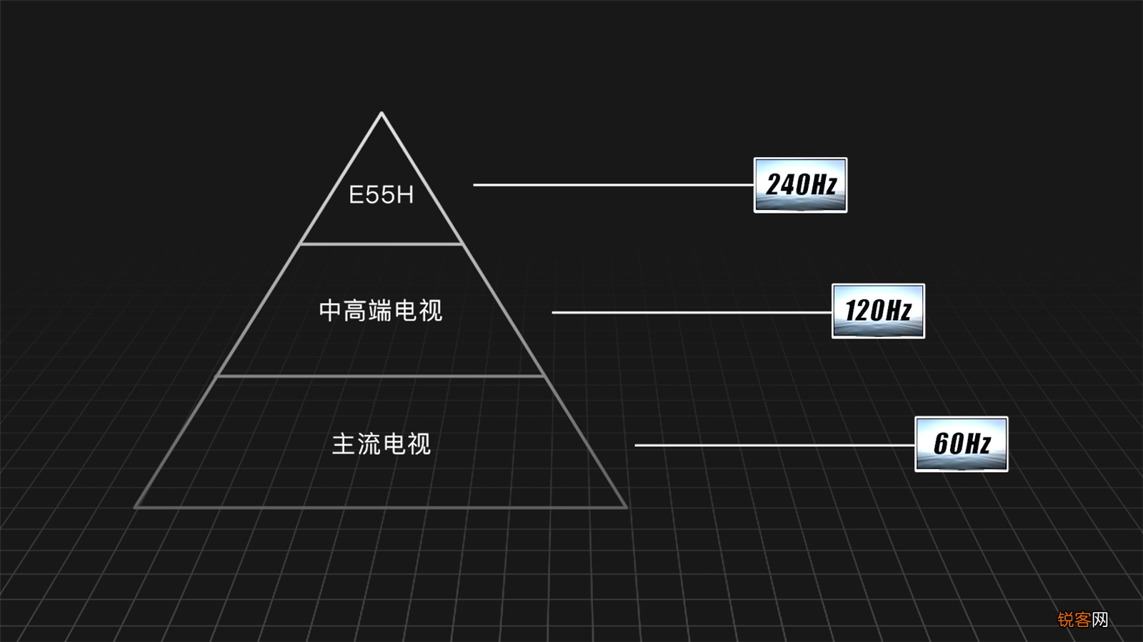 海信游戏电视ACE E55H开箱评测 240Hz高刷时代来了