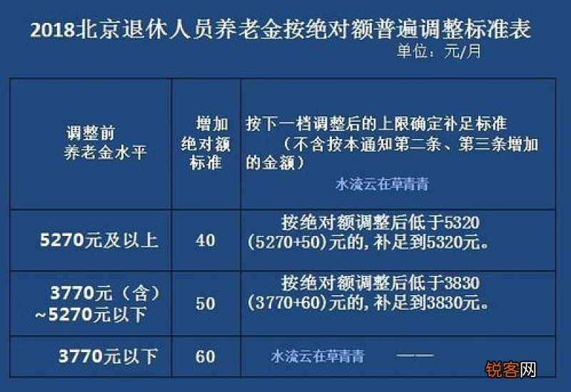2023年四川养老金调整方案公布最新进展 四川养老金预估上调多少钱？
