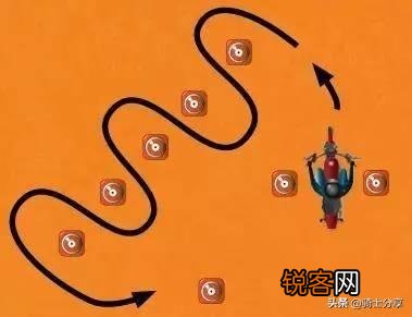 125好骑还是哈雷好骑？