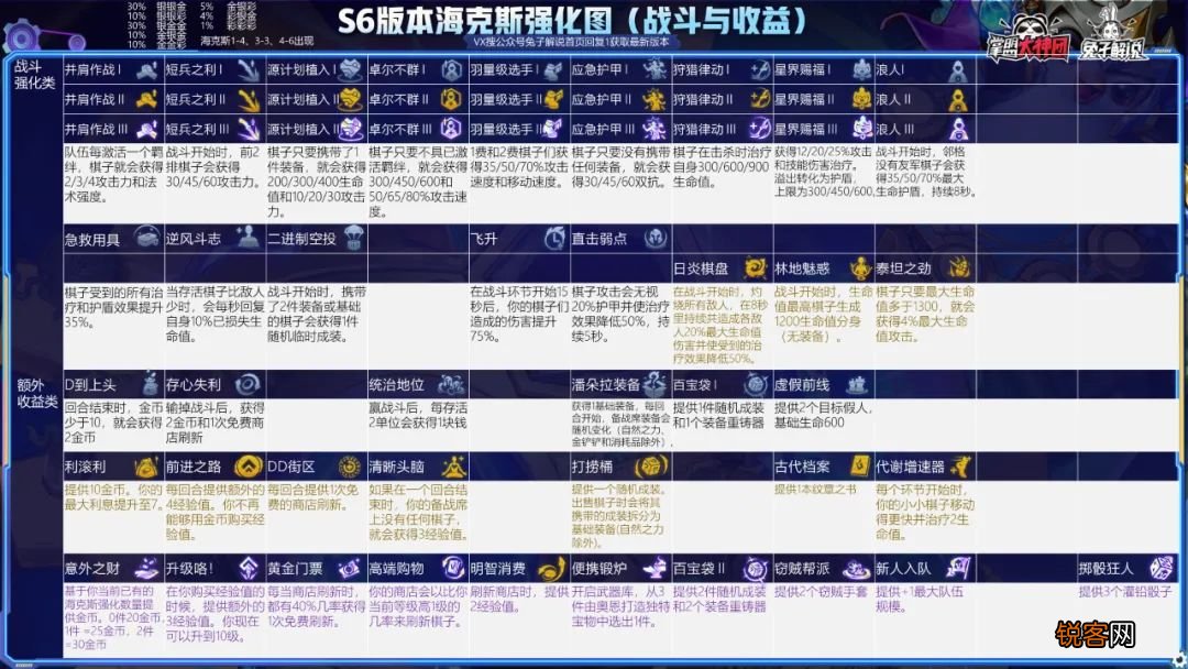 金铲铲之战S6开服 20个版本最强阵容推荐 开赛即成神