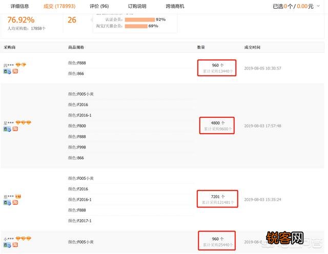 我是一名宝妈,想要开淘宝店却又不知从哪里挑选货源,请问大家有什么好的货源推荐吗？