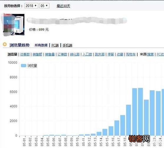 淘宝货源有哪些?