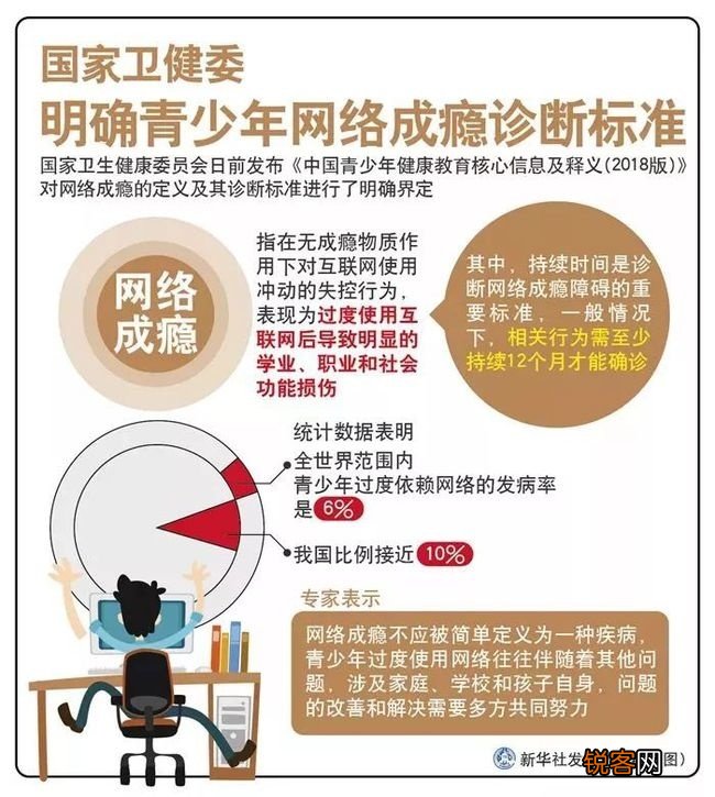 什么是网络成瘾 如何防止青少年沉迷网络