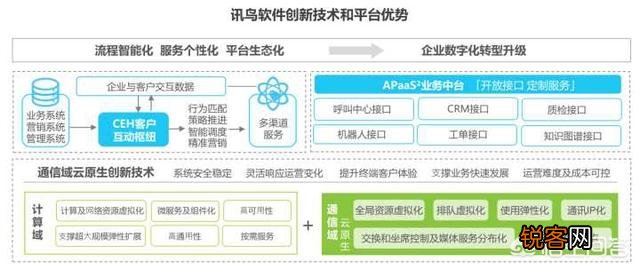 国内企业级saas软件平台有哪些推荐？
