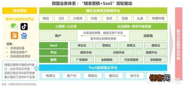 国内企业级saas软件平台有哪些推荐？