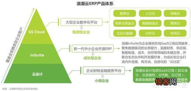 国内企业级saas软件平台有哪些推荐？
