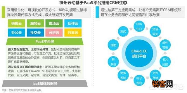 国内企业级saas软件平台有哪些推荐？