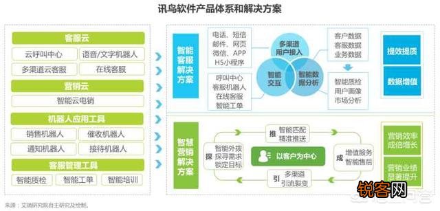国内企业级saas软件平台有哪些推荐？