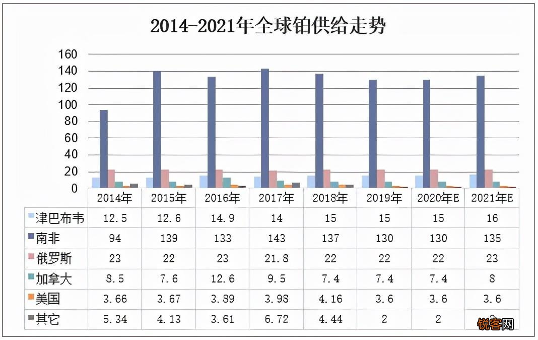 白金和铂金有什么区别 白金现在多少钱一克