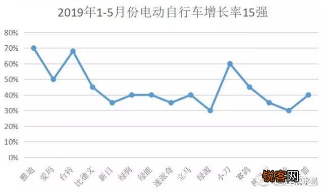 目前哪个电动车品牌好？求排名？