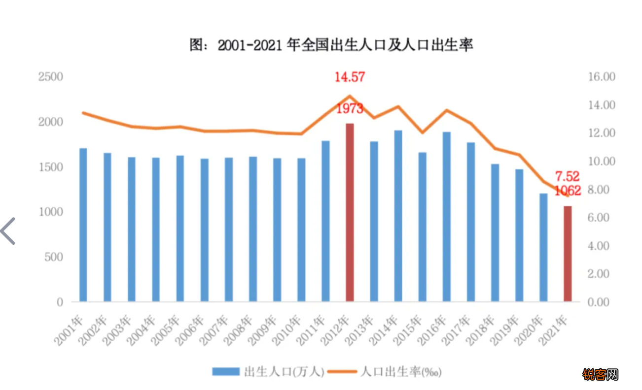 生三胎国家补助多少钱 现在人为什么都不想生孩子