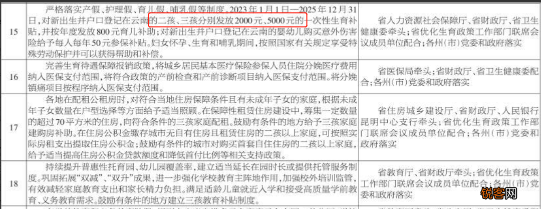 生三胎国家补助多少钱 现在人为什么都不想生孩子