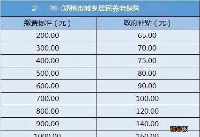 社保交满15年每月领多少钱计算明细：社保15年养老保险交多少钱？