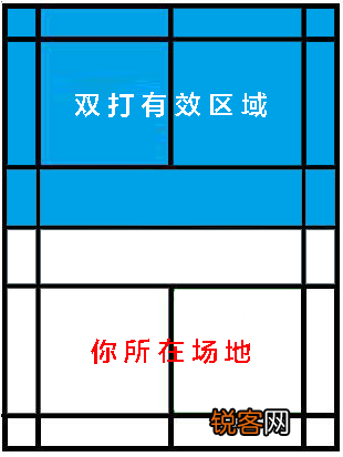 羽毛球出界规则图解 4张图让你一眼秒懂