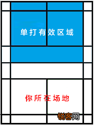 羽毛球出界规则图解 4张图让你一眼秒懂