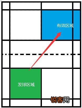羽毛球出界规则图解 4张图让你一眼秒懂