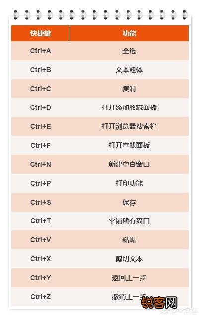 电脑快捷键你掌握多少了？