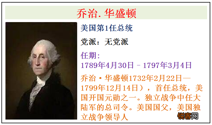 美国历届总统顺序表 美国全部46任总统简介
