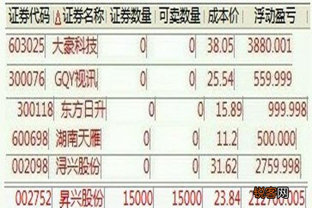 日赚一万是什么感觉？