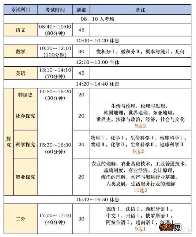 人均GDP超3万美元,韩国人为何还高兴不起来？
