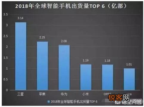 李嘉诚家族和三星控股集团相比,哪个财团的财力更强？