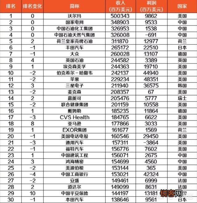 李嘉诚家族和三星控股集团相比,哪个财团的财力更强？