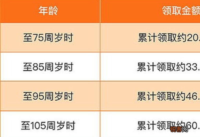 太平e养添年年金保险是什么？好不好？