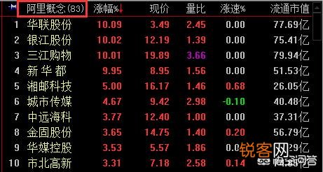 阿里的概念股有哪些？