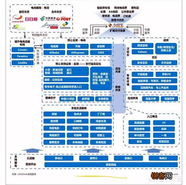 阿里的概念股有哪些？