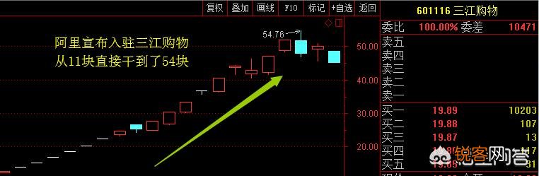 阿里的概念股有哪些？
