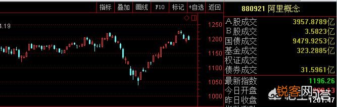 阿里的概念股有哪些？